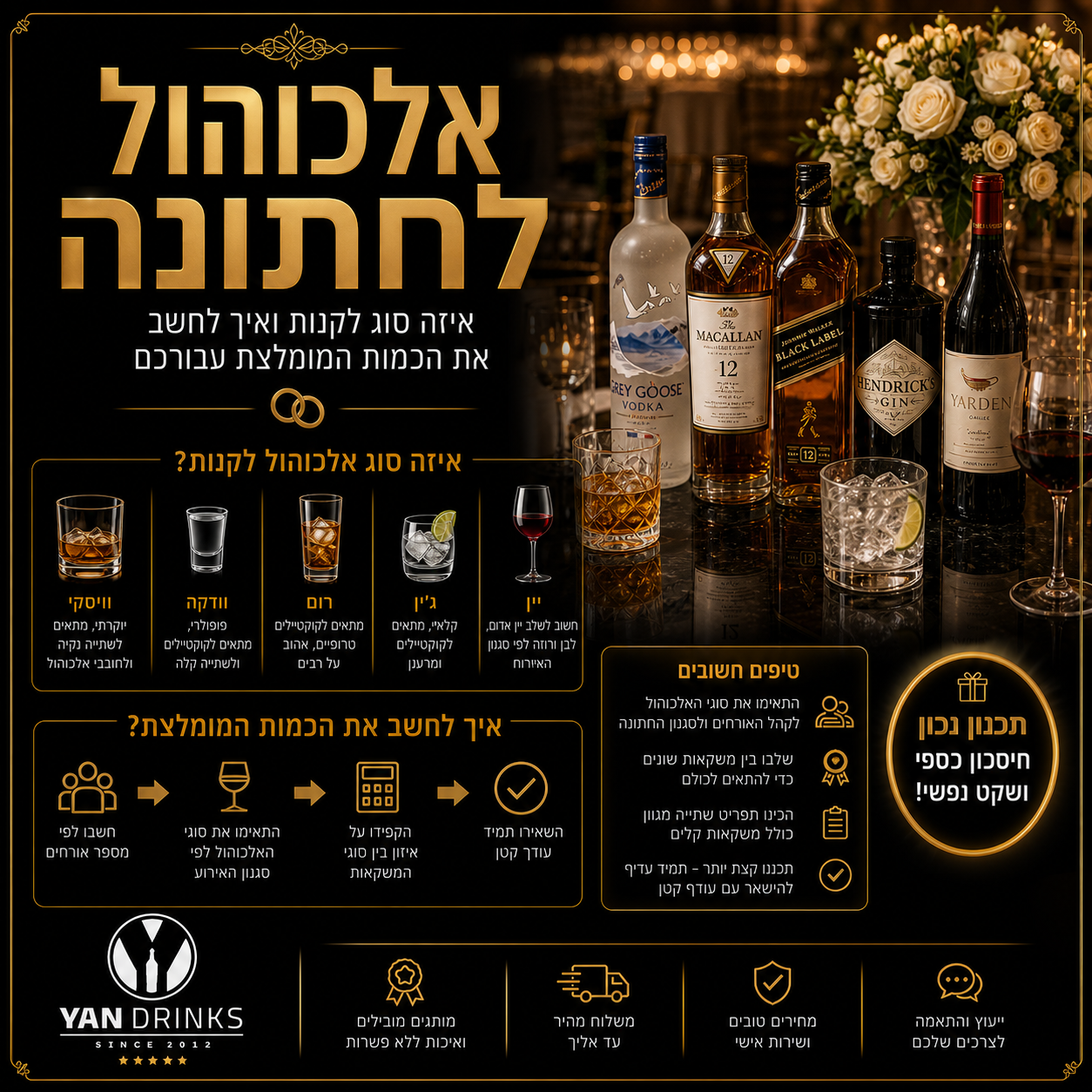 אלכוהול לחתונה - איזה סוג לקנות ואיך לחשב את הכמות המומלצת עבורכם